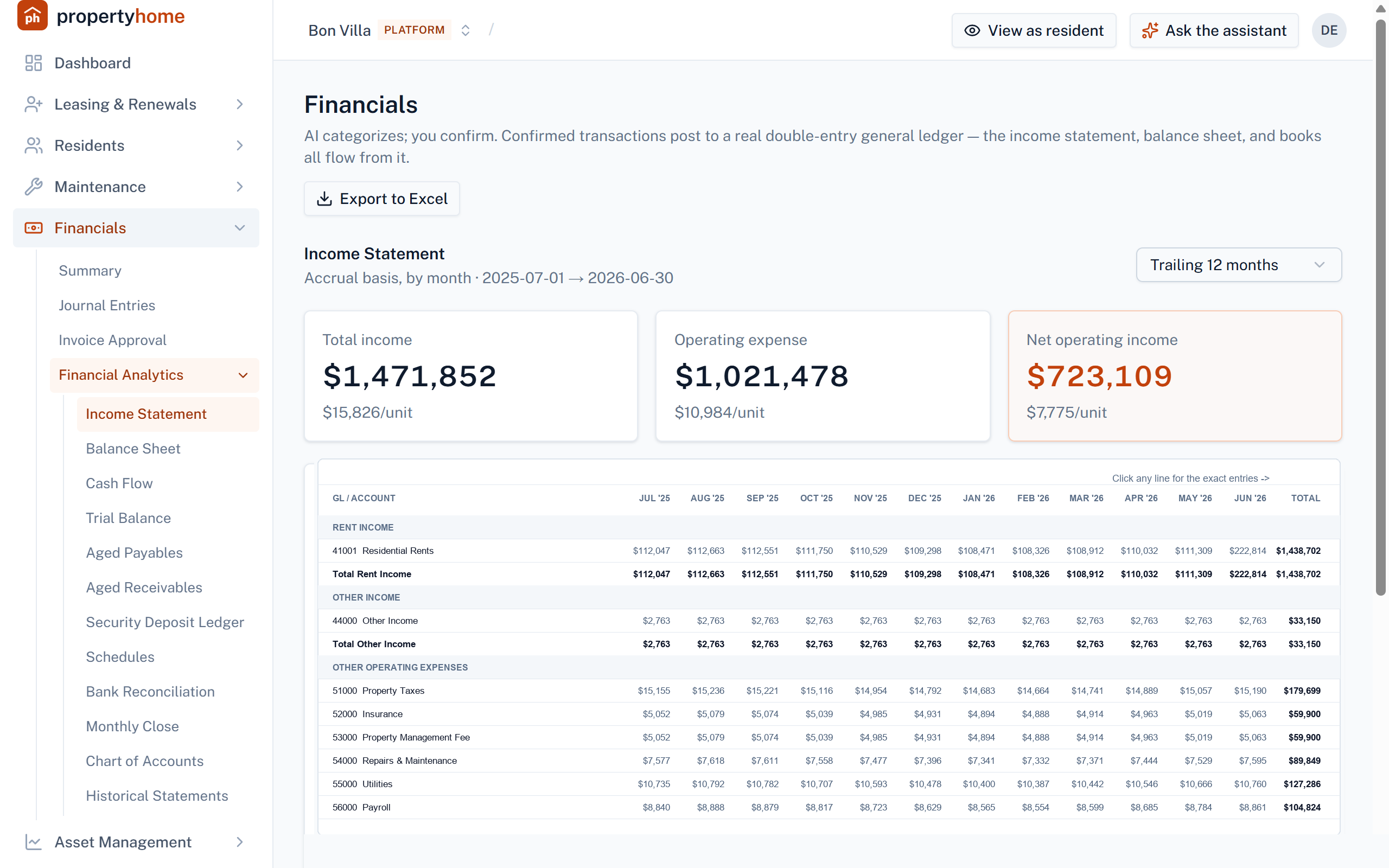 Bon Villa income statement